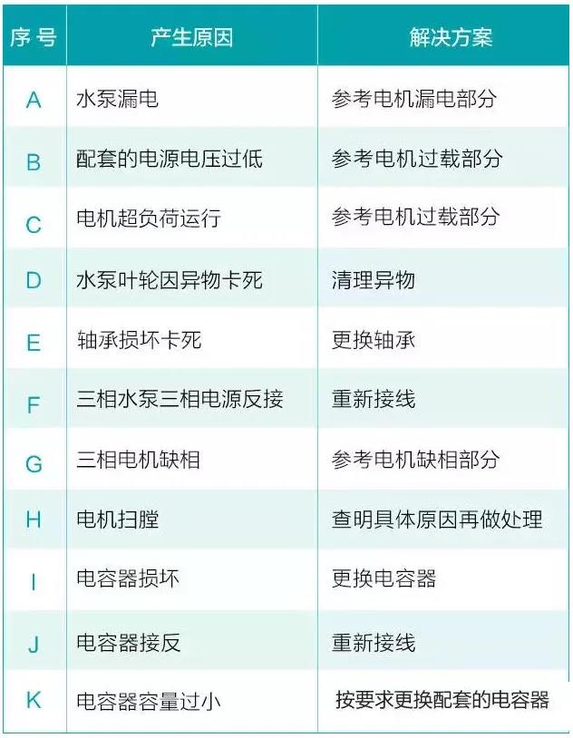 水泵為什么很容易損壞！